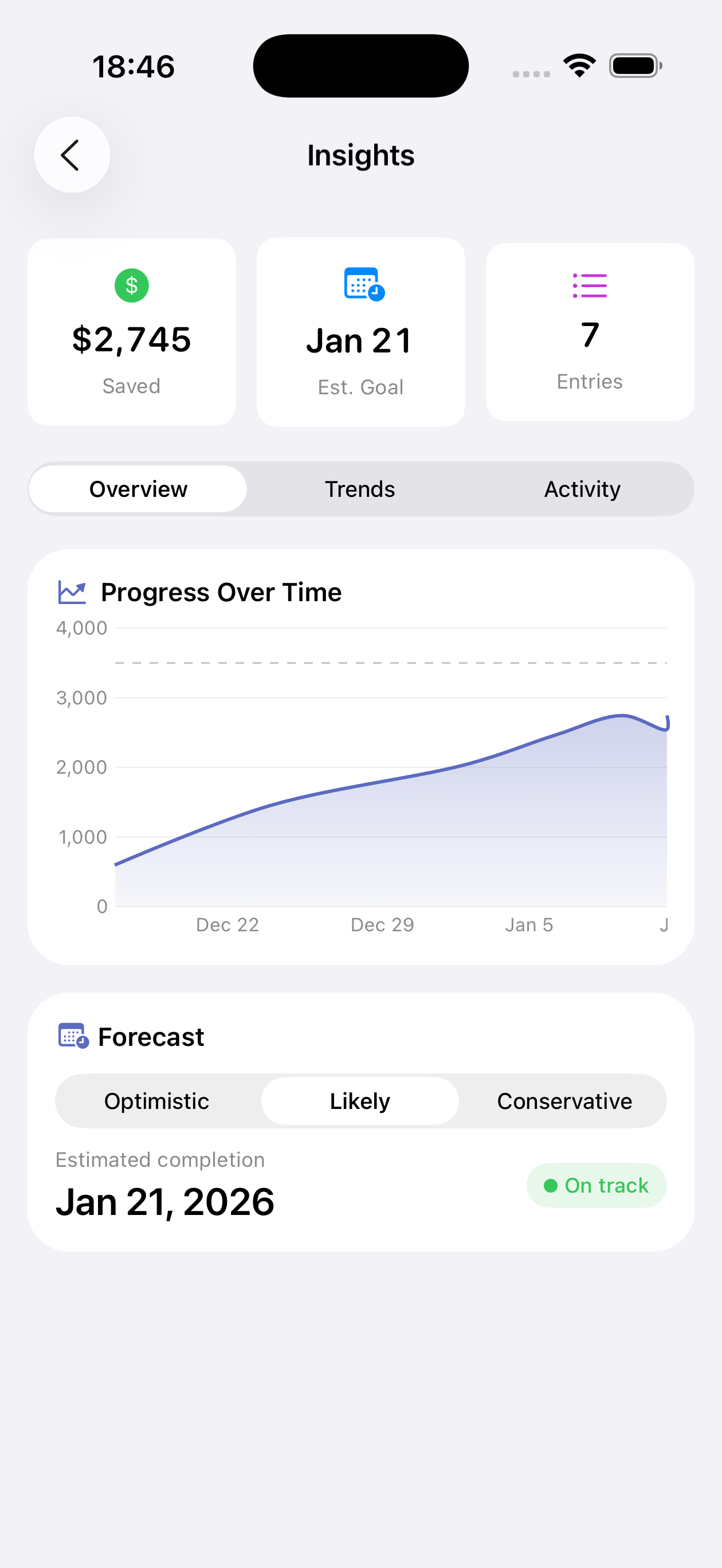 Dreams iOS app screenshot 4 showing savings goals, progress tracking, and financial planning features